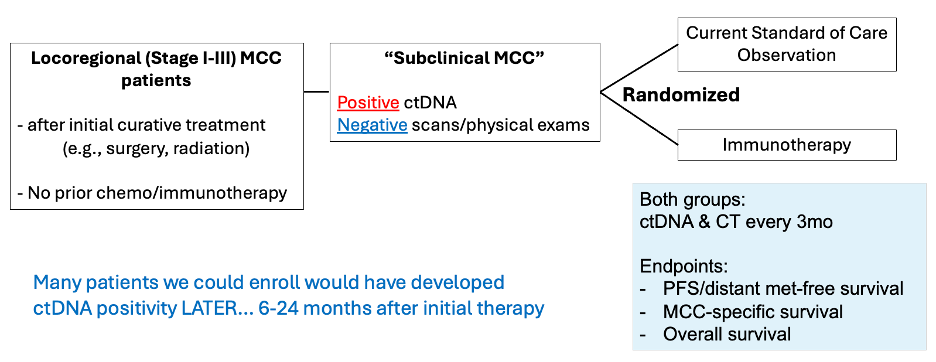 trial design